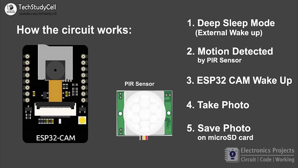 esp32cam PIR motion sensor camera pic 1