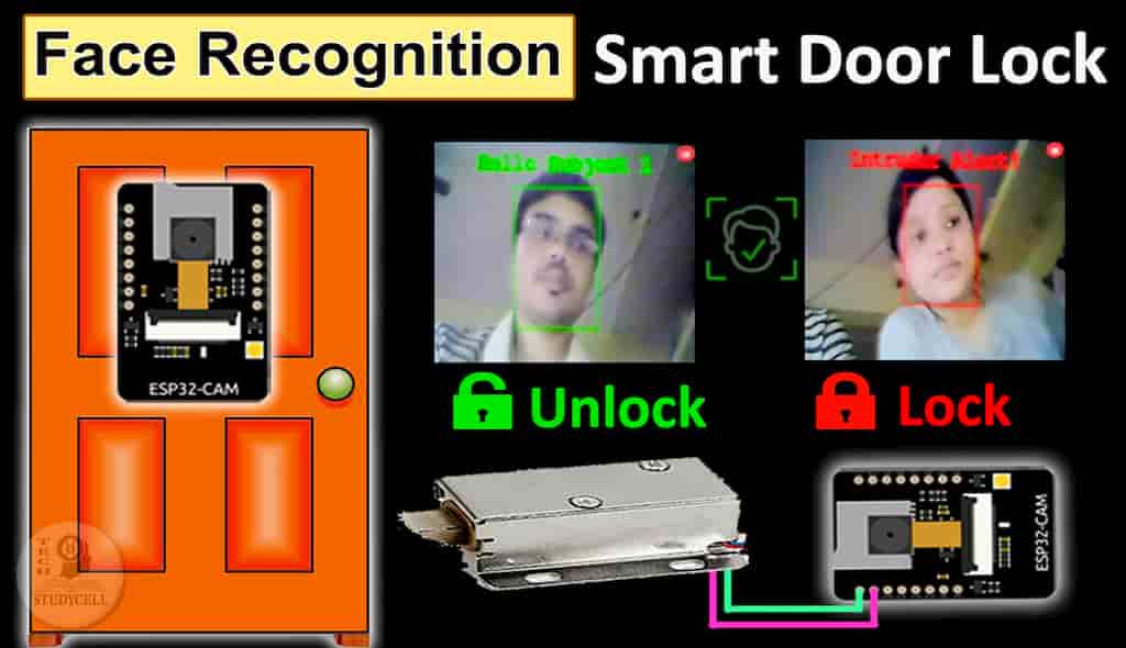 Read more about the article ESP32CAM Face Recognition Door Lock System