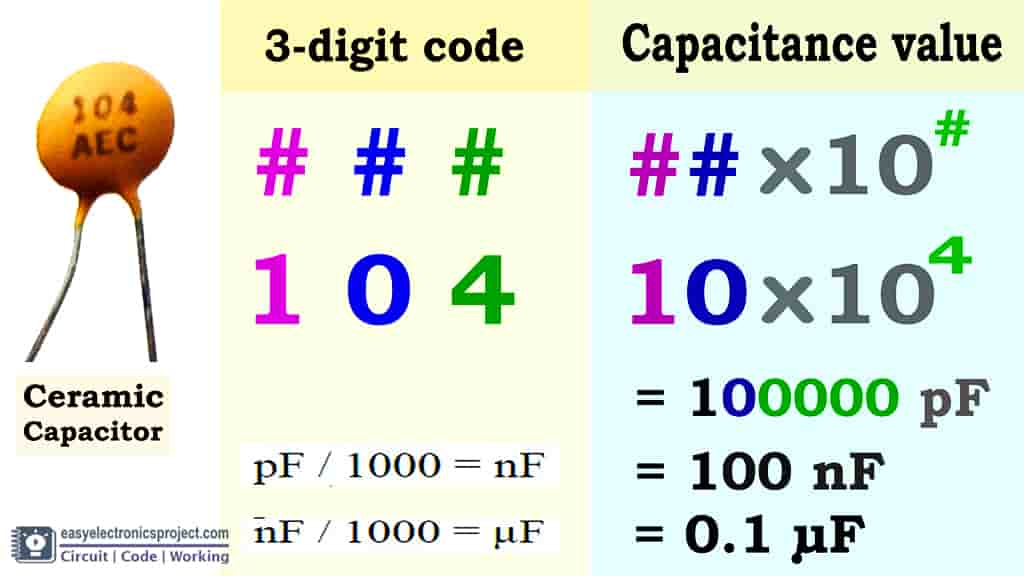 104 capacitor code calculation