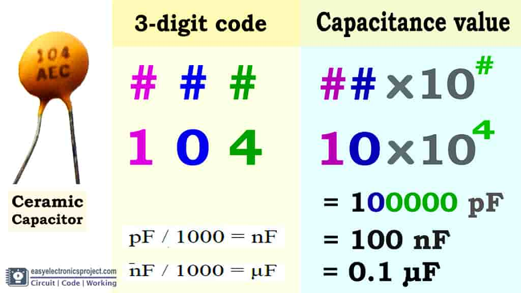 0.05 uf capacitor code chart