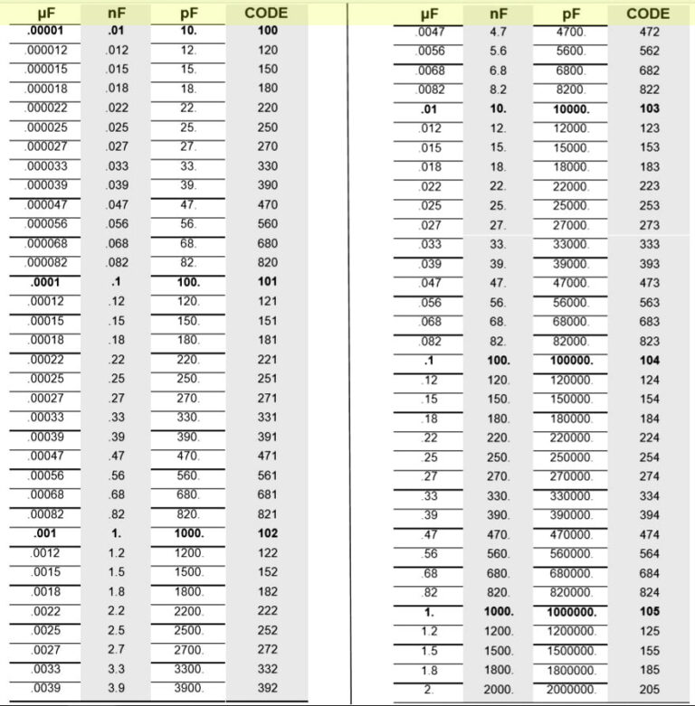 Capacitor Code Calculation Download PDF chart