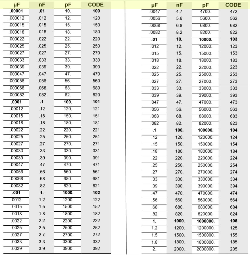 ceramic capacitor code chart 22