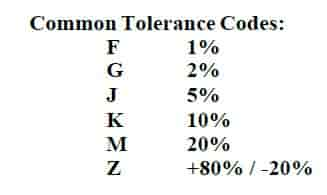 capacitor code chart pdf