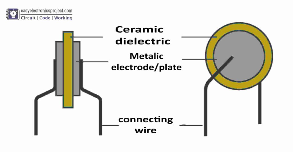 1054 capacitor code chart