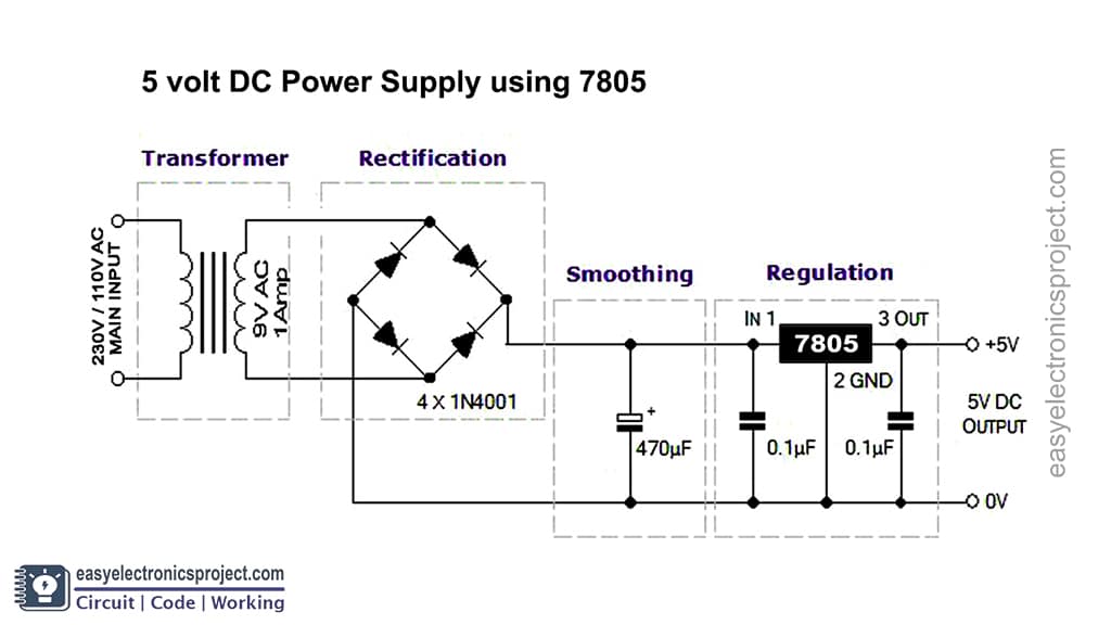 AC to DC 5V Regulated Power supply