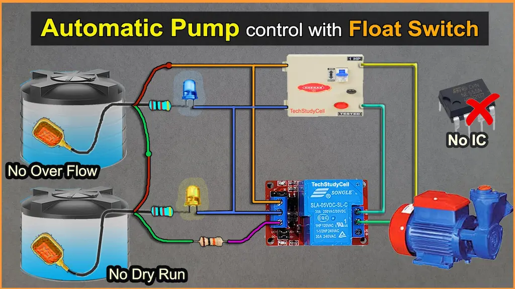 Automatic Water Pump Controller using Float Switch + Relay